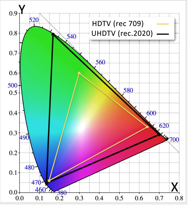 709/2020 HDTV/UHDTV